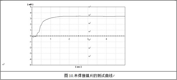 失效分析