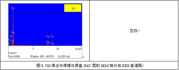 失效分析