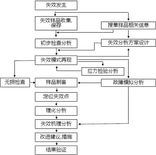 第十四届光博会,美信检测失效分析技术成咨询热点!