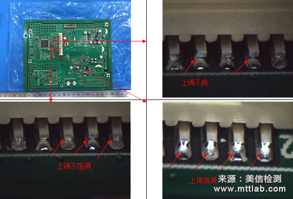 失效分析