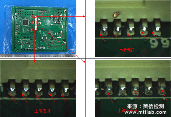 失效分析