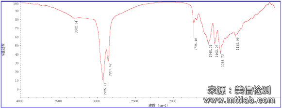 FTIR图谱