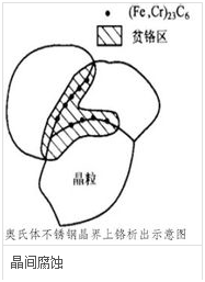 金属材料及零部件失效分析