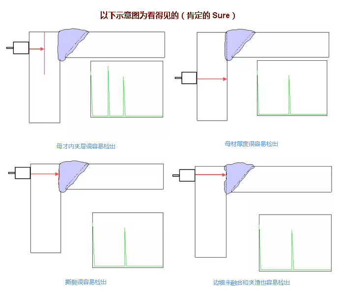 美信检测