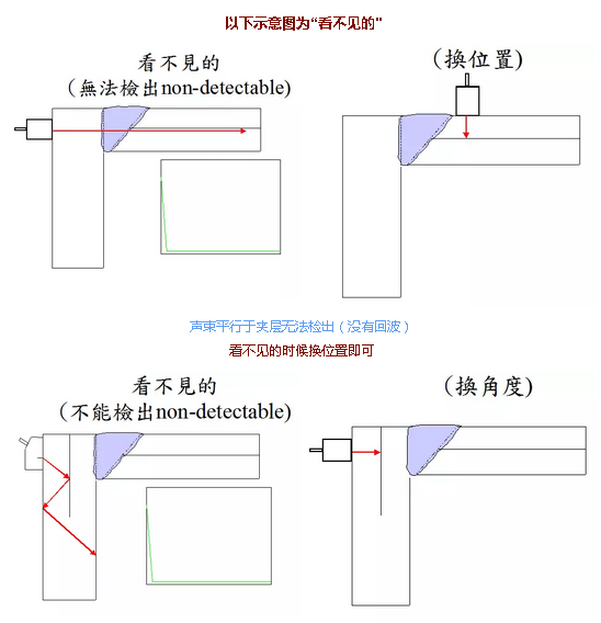 美信检测