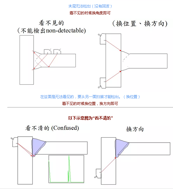 美信检测