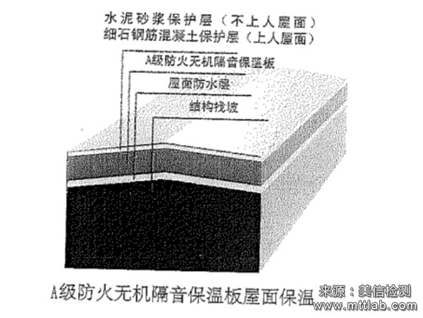 失效分析