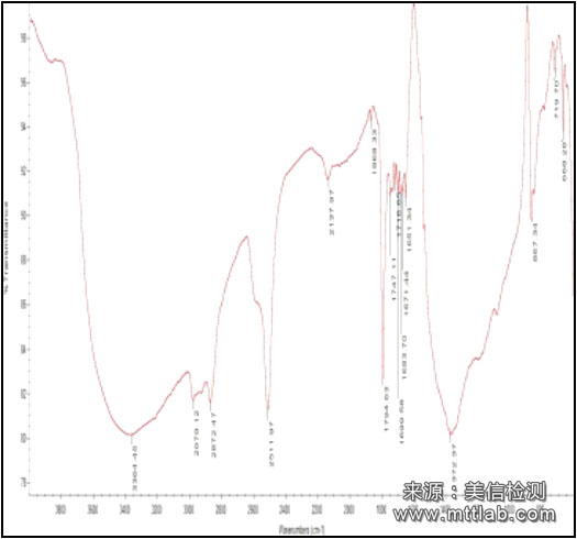 失效分析