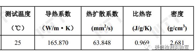 导热系数