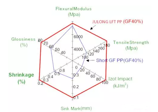 来源:艾邦高分子 想必您看了很多关于汽车轻量化、长玻纤又把PP和尼龙咋地了,以及谁家又推出玻纤新产品了的新闻和文章。千篇一律的都在强调“为什么用?怎么去用?用在哪里?”去没有人提及最原始的东西——怎么去制备这些材料?小编看完只觉得“身体被掏空”,汽车上用到塑料的就那些部件,还能怎样天花乱坠的去谈?
