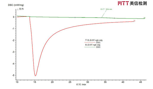 良品与不良品OIT DSC对比谱图