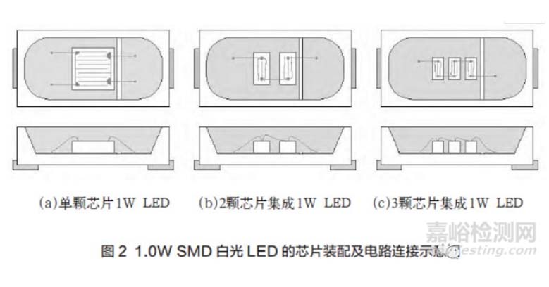 1.0W SMD白光LED的芯片装配及电路连接示意图