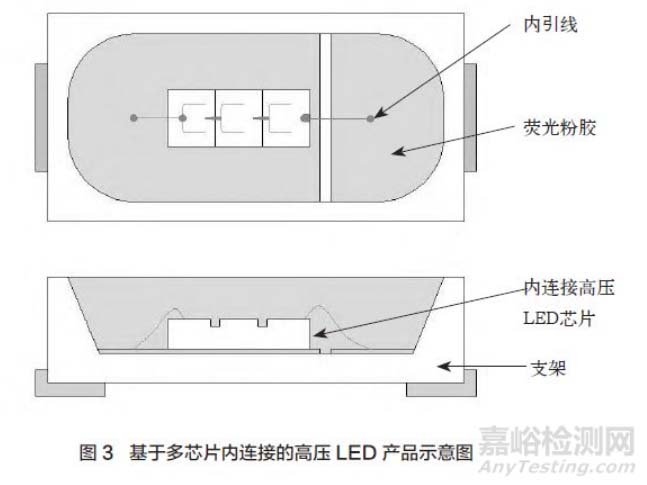 基于多芯片内连接的高压LED产品示意图