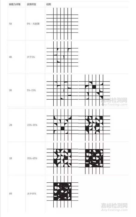 ASTM标准各等级对应外观样图