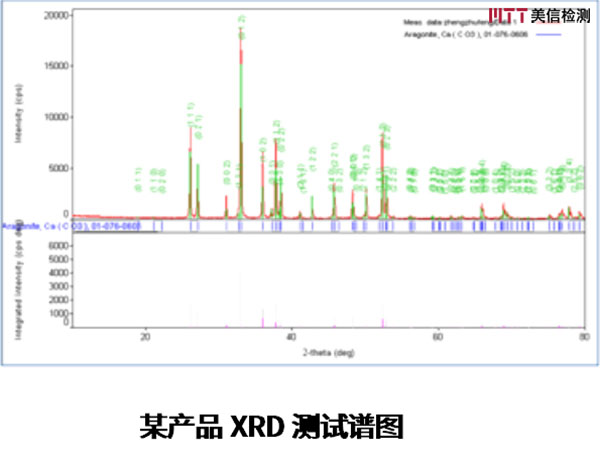 X射线衍射仪技术（XRD）