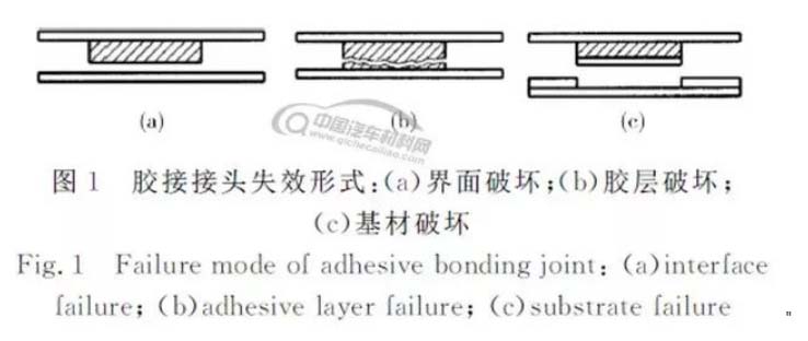 胶接接头失效形式