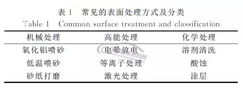 常见的表面处理方式及分类