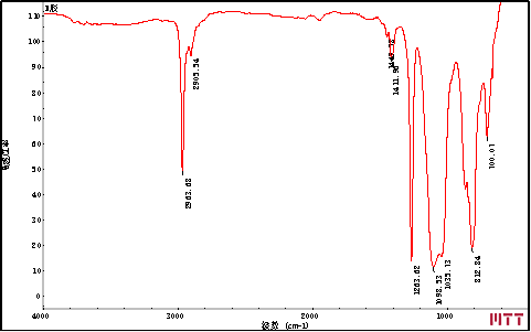灌封B胶FTIR谱图