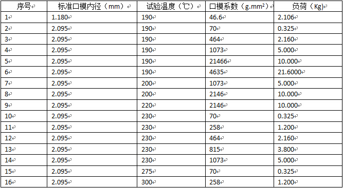 熔融指数