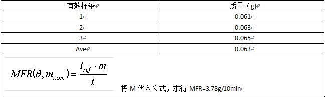 熔融指数