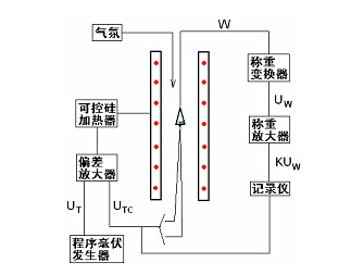 热重分析仪原理图