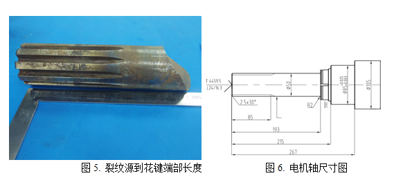 失效分析