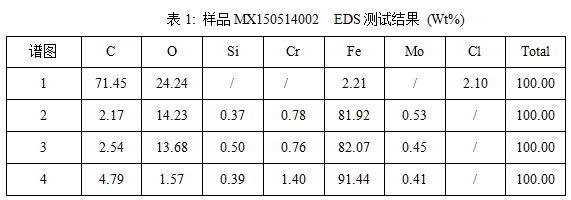 失效分析