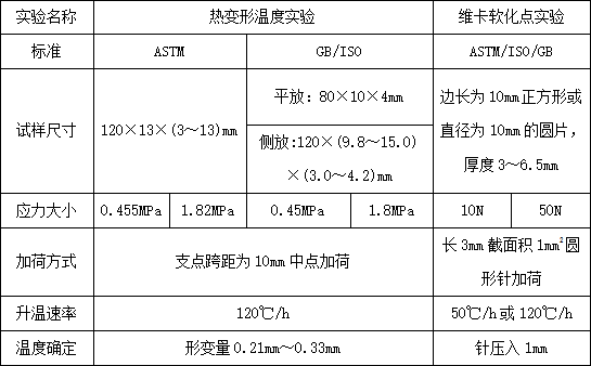 耐热性能实验