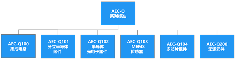AEC-Q测试