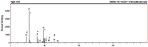 飞行时间二次离子质谱仪(tof-sims)