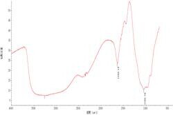 表面液体FTIR图谱-磷酸类物质
