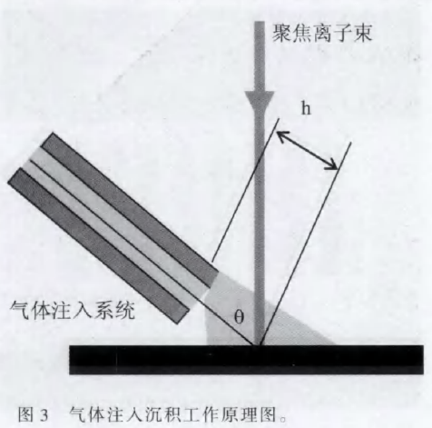 聚焦离子束