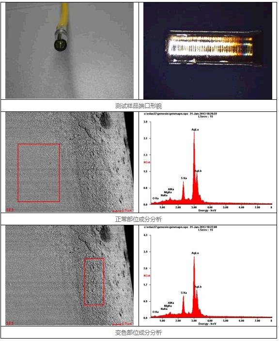 金属端子表面变色分析