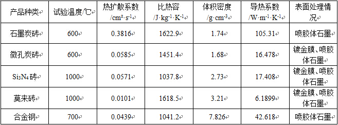 导热系数