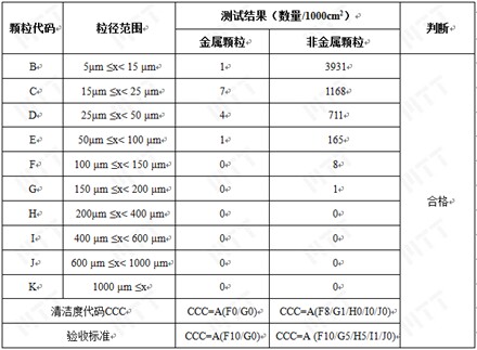 颗粒清洁度