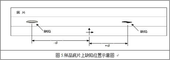 无损检测