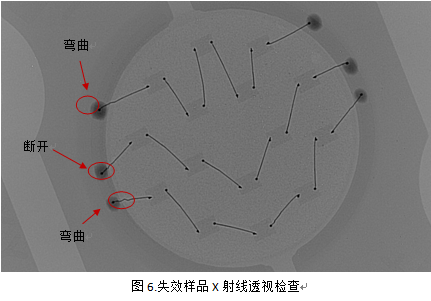 LED失效分析