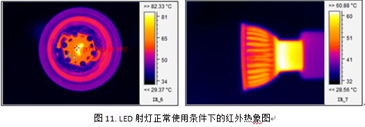 LED失效分析