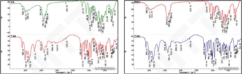 失效FPC、OK FPC半成品及同批FPC剥离界面FTIR分析结果