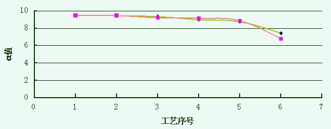 材料热分析
