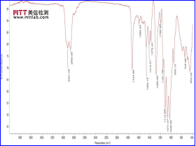 失效分析