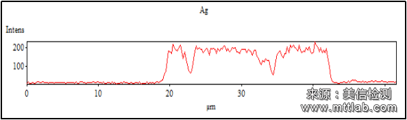 X射线能谱分析（EDS）