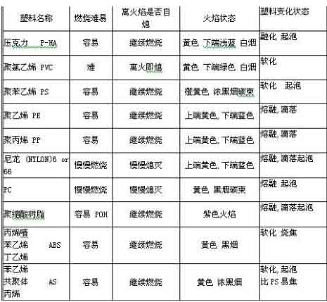 阻燃测试