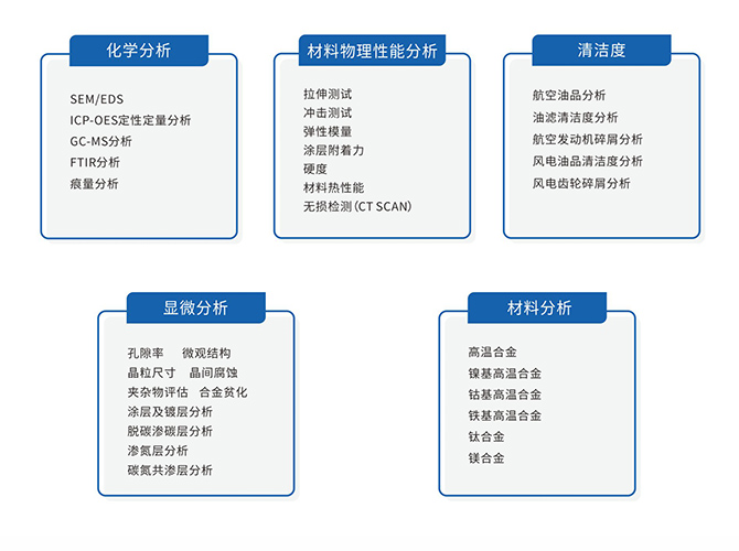 航空航天业分析服务