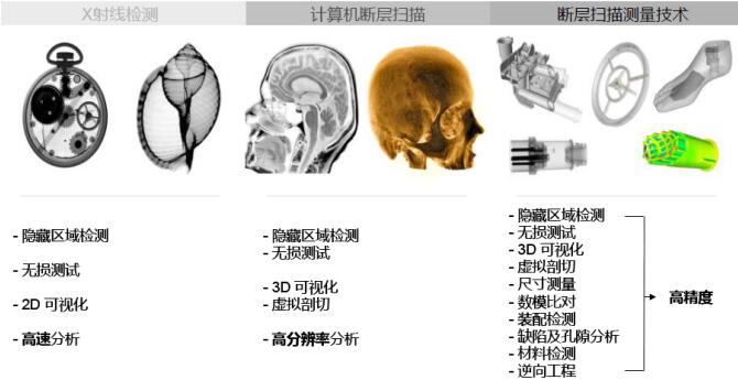 无损检测