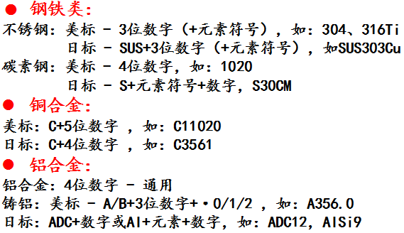 其他常见合金材料牌号