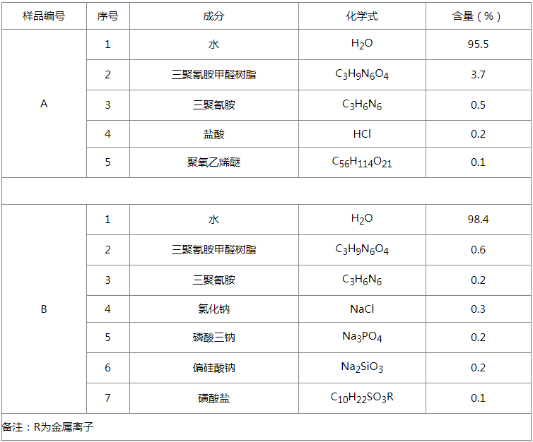 全成分对比分析