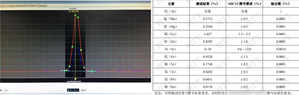 全成分对比分析