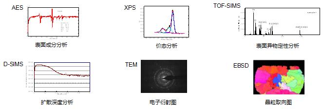 典型检测分析图示