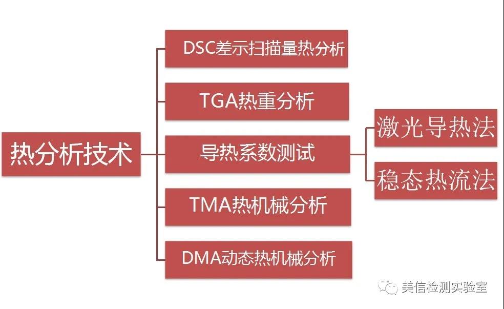 热分析